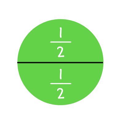 Circle divided into halves with one half fraction labels on each half.