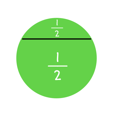 Circle divided unequally.