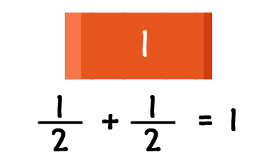 1/2 plus 1/2 equals 1