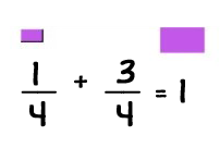 One fourth rectangle plus three fourths equals one