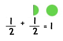 One half plus one half equals one