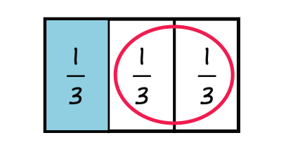 Rectangle with two thirds highlighted