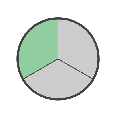 Circle in thirds with one third colored green