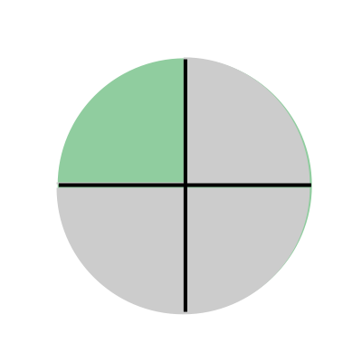 Circle in fourths with one fourth colored in green