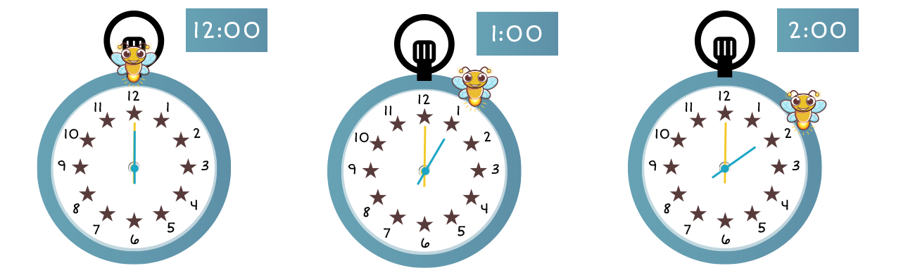 12:00, 1:00, and 2:00.