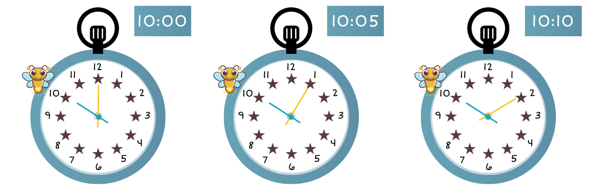 10:00, 10:05, and 10:10.