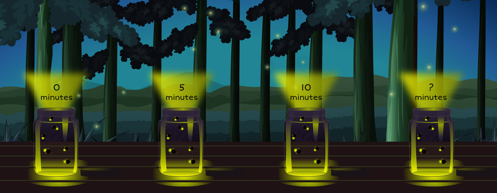 0 minutes, 5 minutes, 10 minutes, BLANK.