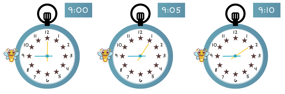 9:00, 9:05, and 9:10.