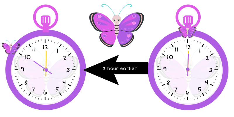 10 o'clock and 12 o'clock