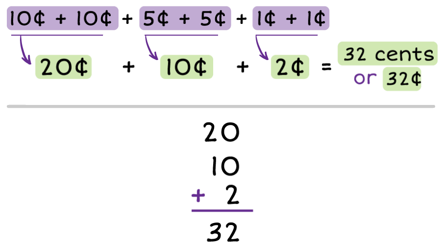 calculation of 2 dimes, 2 nickels, and 2 pennies = 32