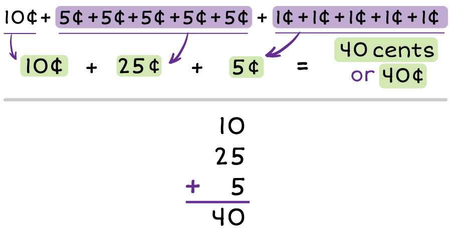 calculation of 1 dime, 5 nickels, and 5 pennies = 40