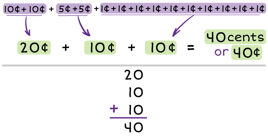 calculation of 2 dimes, 2 nickels, and 10 pennies = 40