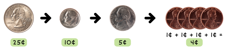 1 quarter, 1 dime, 1 nickel, 4 pennies