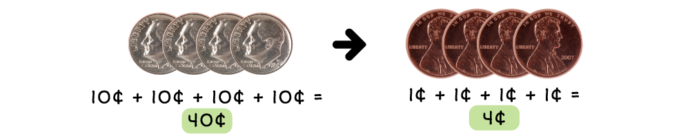 4 dimes and 4 pennies