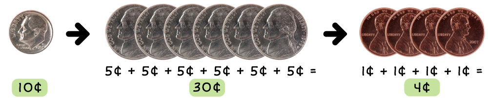 1 dime, 6 nickels, and 4 pennies 