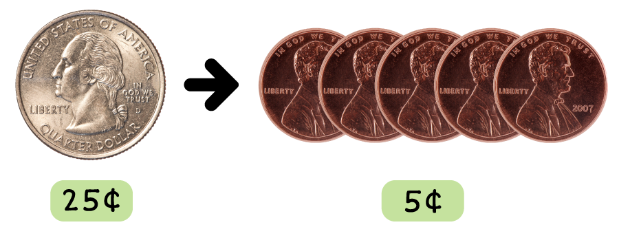1 quarter, 5 pennies 