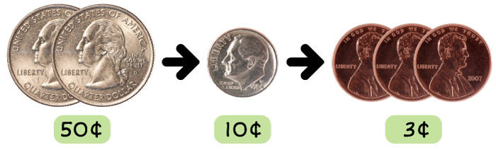 2 quarters, 1 dime, 3 pennies