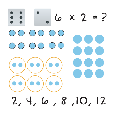 6 times 2