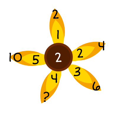 2 in center of graphic