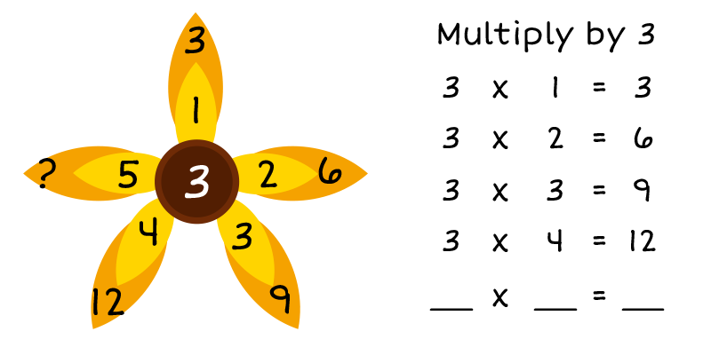 3 in center of graphic