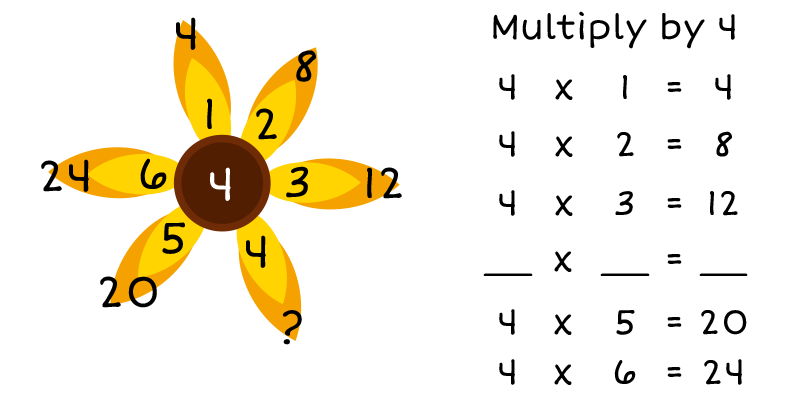 4 in center of graphic