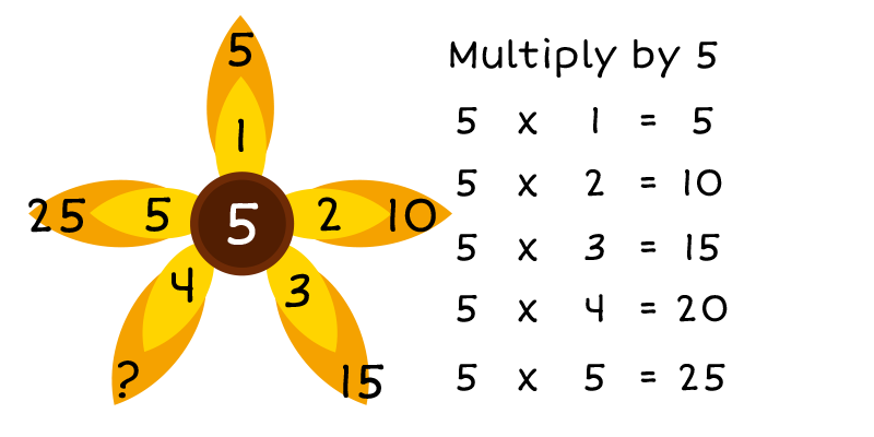 5 in center of graphic