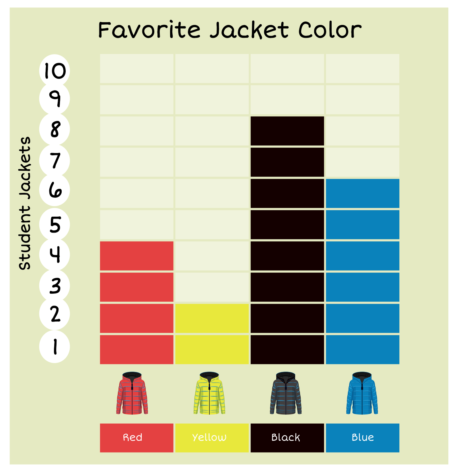 jacket color bar graph: 4 red, 2 yellow, 8 black, 6 blue