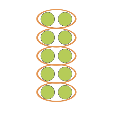 10 green dots in two columns and 5 rows with each row circled