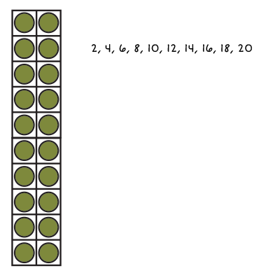 10 x 2 grid filled with dark green dots and number sequence 2, 4, 6, 8, 10, 12, 14, 16, 18, 20