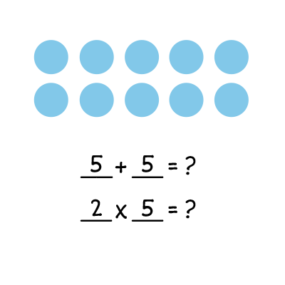 2 by 5 array of blue dots, 5 + 5 = ? and 2 times 5 = ?