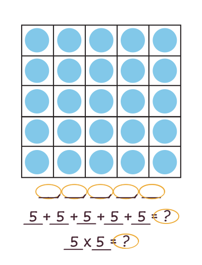 5 by 5 grid filled with dots, number sequence with 5 blanks, 5 + 5 + 5 + 5 + 5 = ?, 5 x 5 = ?