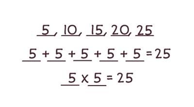 Number sequence 5, 10, 15, 20, 25, 5 + 5 + 5 + 5 + 5 = 25, 5 x 5 = 25