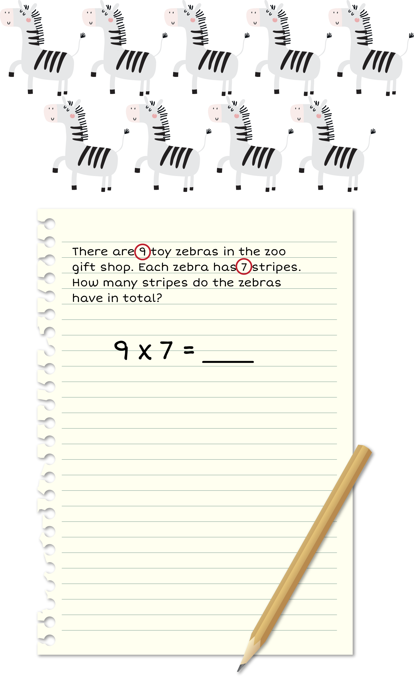 9 zebras. A piece of paper with the word problem: There are 9 toy zebras in the zoo gift shop. Each
                    zebra has 7 stripes. How many stripes do the zebras
                    have in total? 9 and 7 are circled. 9 times 7.