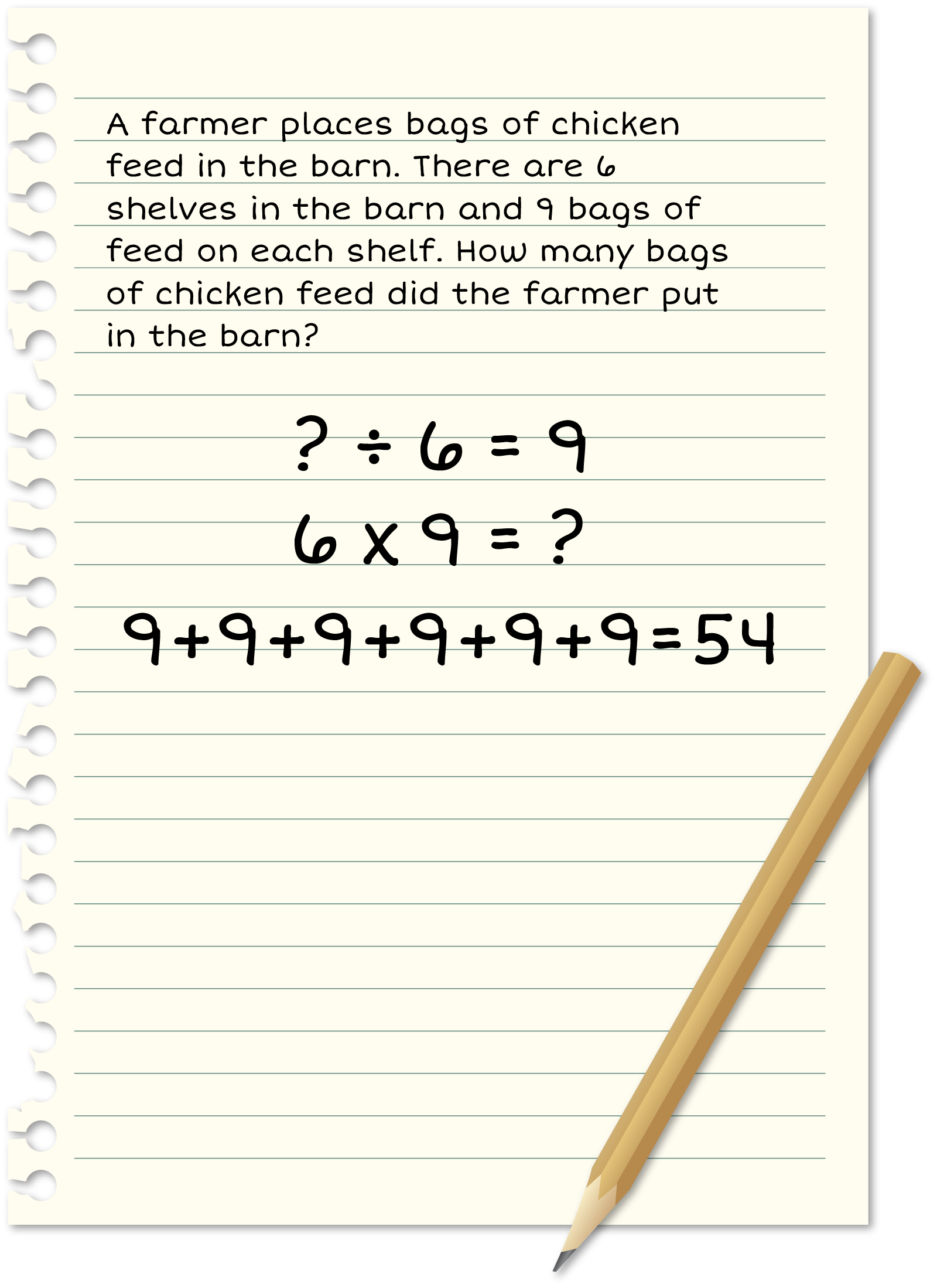 Paper: A farmer put all the bags of chicken feed he had in the barn. He had enough bags to have 6 shelves with 9 bags on each shelf. How many bags of chicken feed did the farmer start with? ? divided by 6 = 9. 6 times 9 - ?. 9 + 9 + 9 + 9 + 9 + 9 = 54