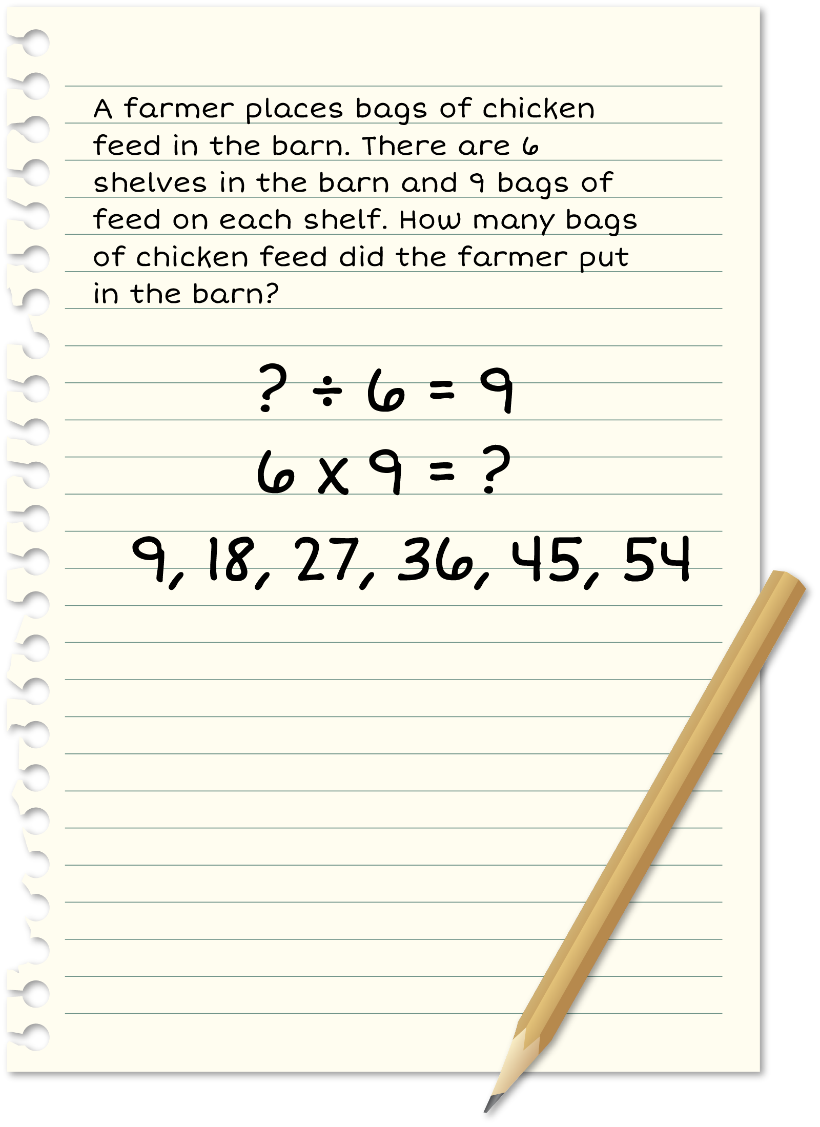 Paper: A farmer put all the bags of chicken feed he had in the barn. He had enough bags to have 6 shelves with 9 bags on each shelf. How many bags of chicken feed did the farmer start with? ? divided by 6 = 9. 6 times 9 - ?. 9, 18, 24, 36, 45, 54.