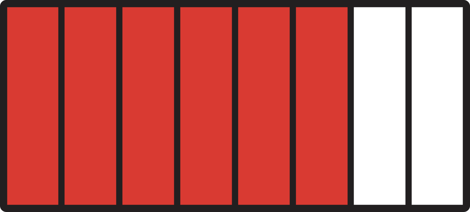 Rectangle partitioned into 8 equal parts with 6 filled in.