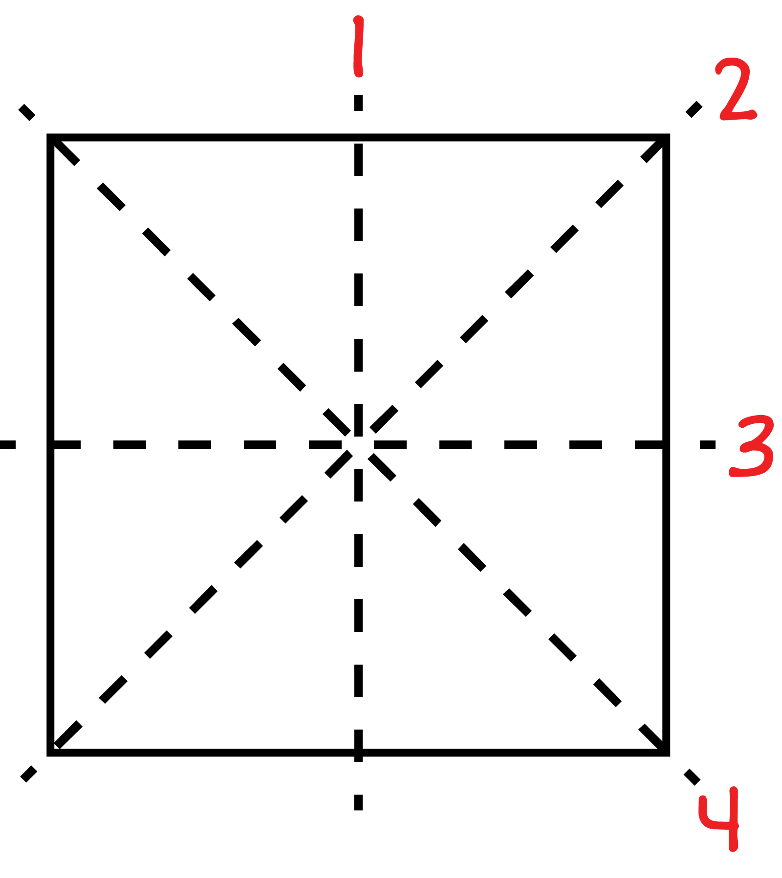 A square with 4 lines of symmetry. The first line is from top to bottom vertically and through the center of the square. The second is from the first angle across the square. The third is horizontally from left to right through the center of the square. The 4 is from the second angle across through the center of the square.