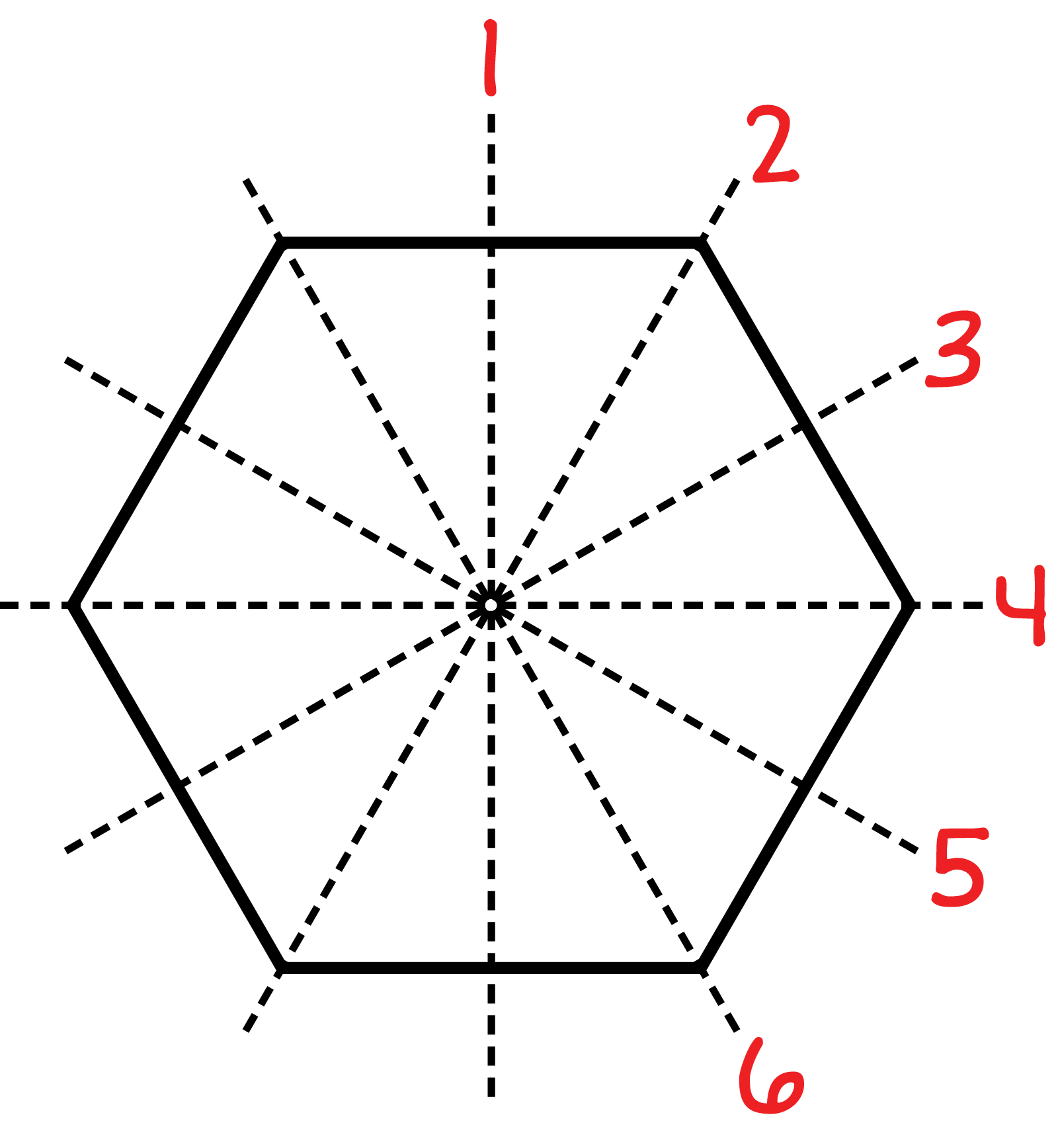 A hexagon. The hexagon has a line of symmetry at each angle and at the center of each line