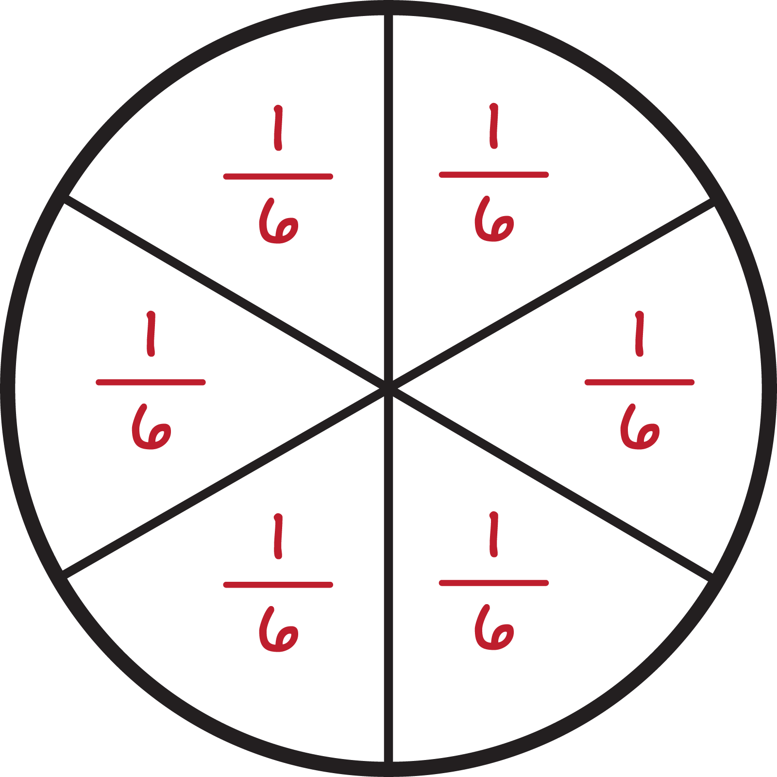 A circle with three lines of symmetry dividing the circle into 6 equal parts. each part is one sixth of the circle.