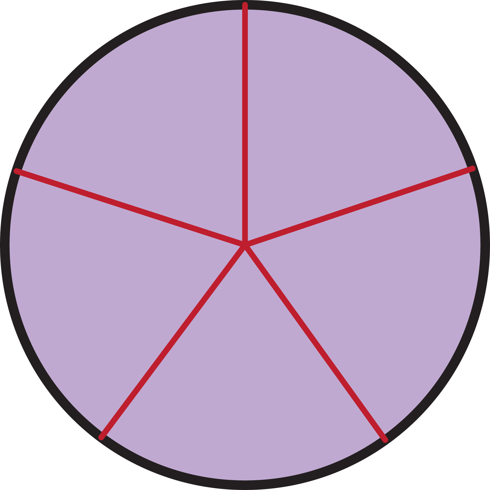 A circled partitioned into 5 equal parts.