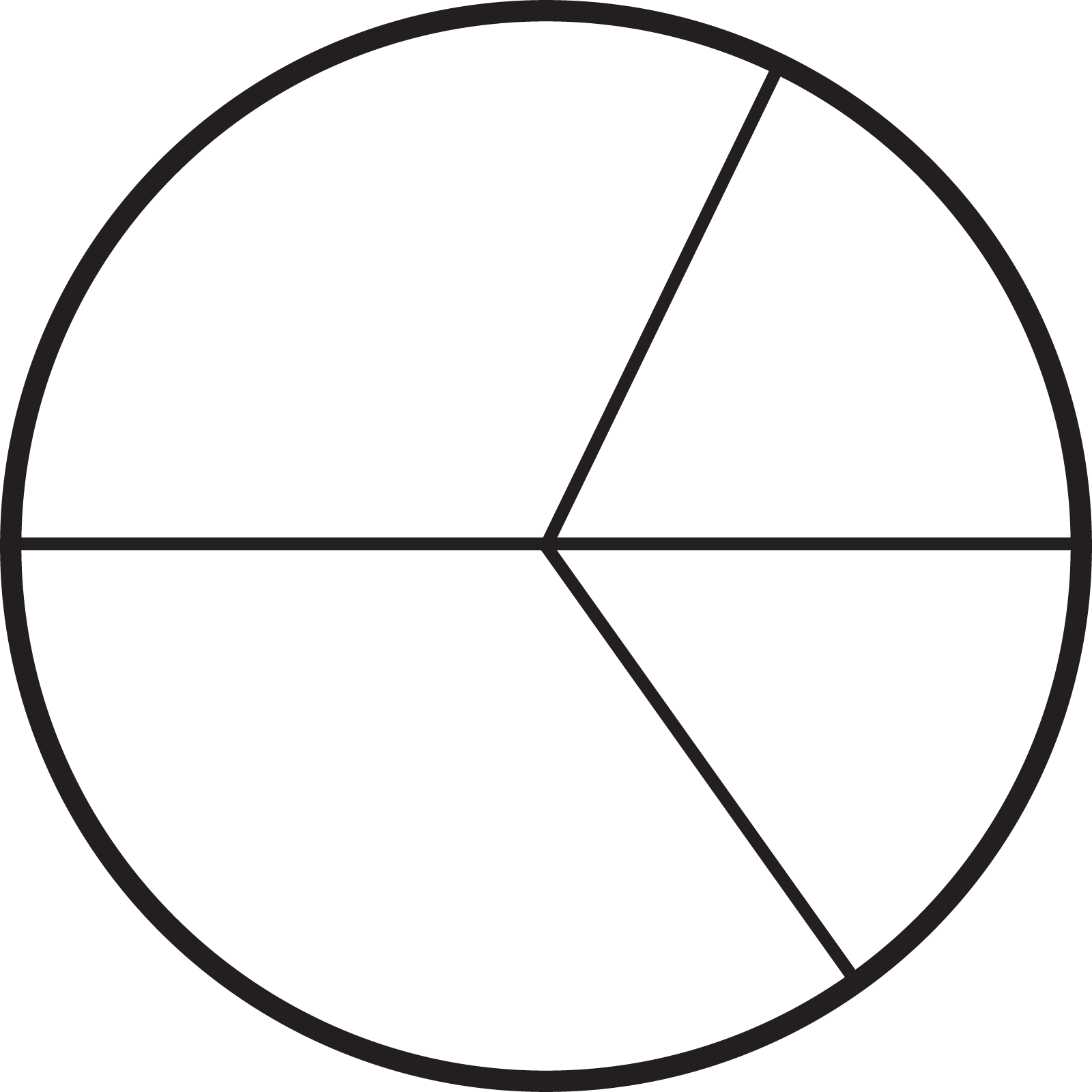 A circle with 4 unequal parts.
