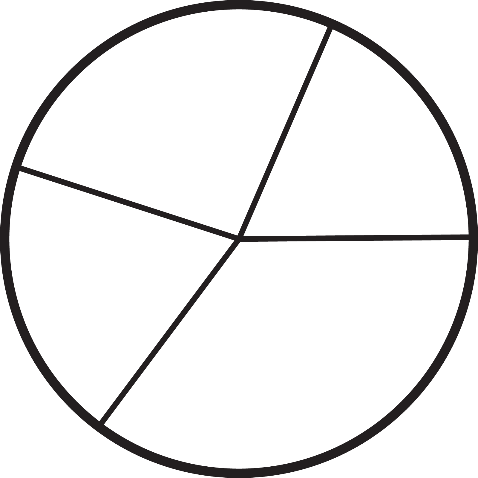A circle with 4 unequal parts.