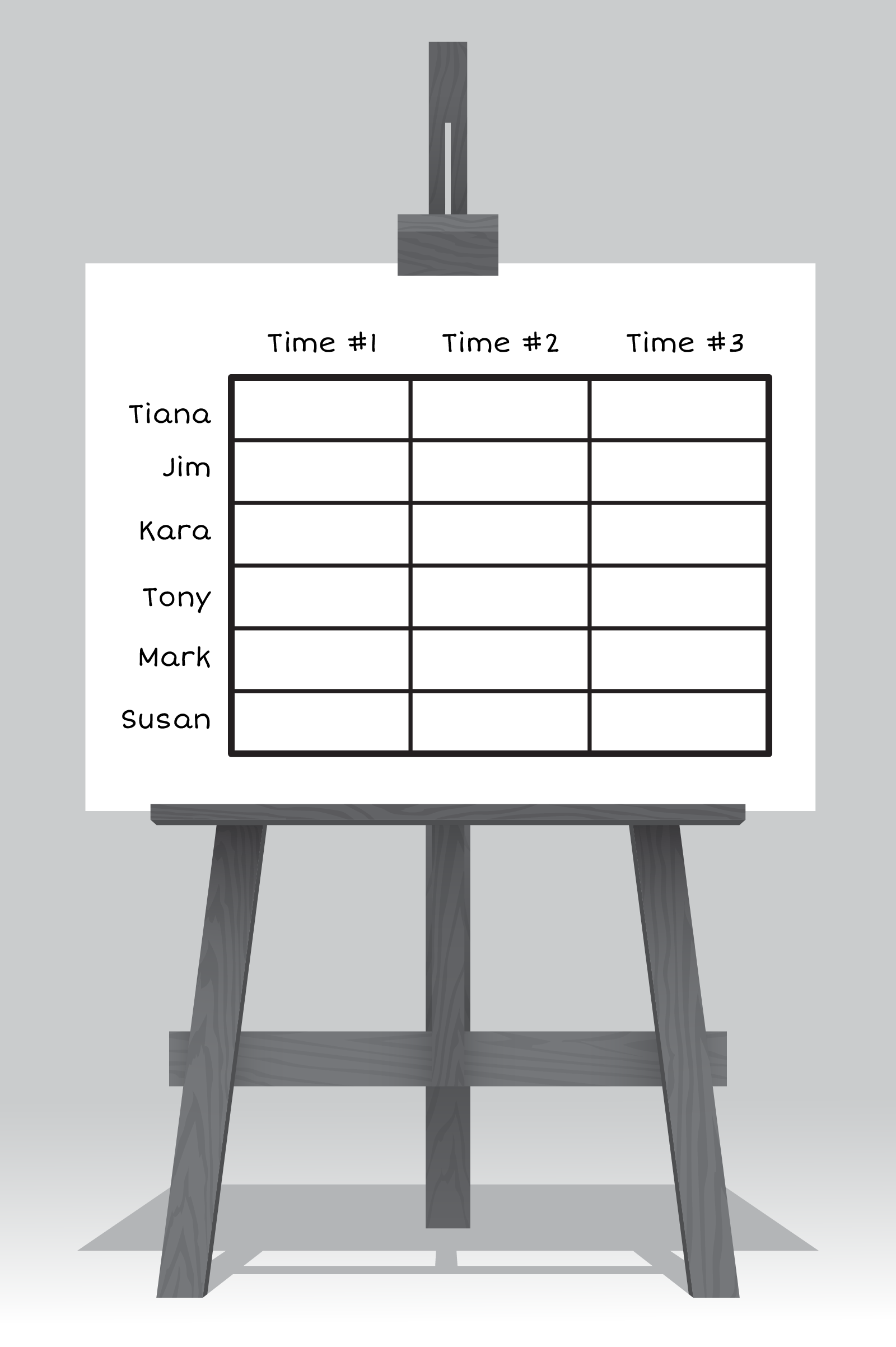 A board with a rectangle partitioned vertically to make 3 columns and partitioned horizontally to make 6 rows. There are 18 equal parts. Each row has a name of the racer, Tiana, Jim, Kara, Tony, Mark, Susan. Each column is labelled Time number 1, Time number 2, Time number 3.