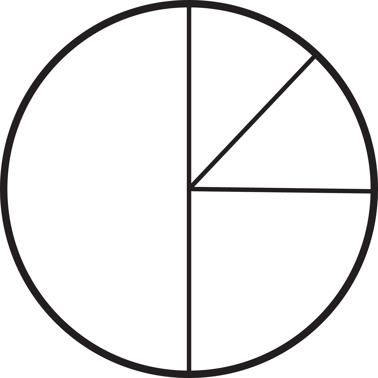 A circle partitioned into 4 unequal parts.