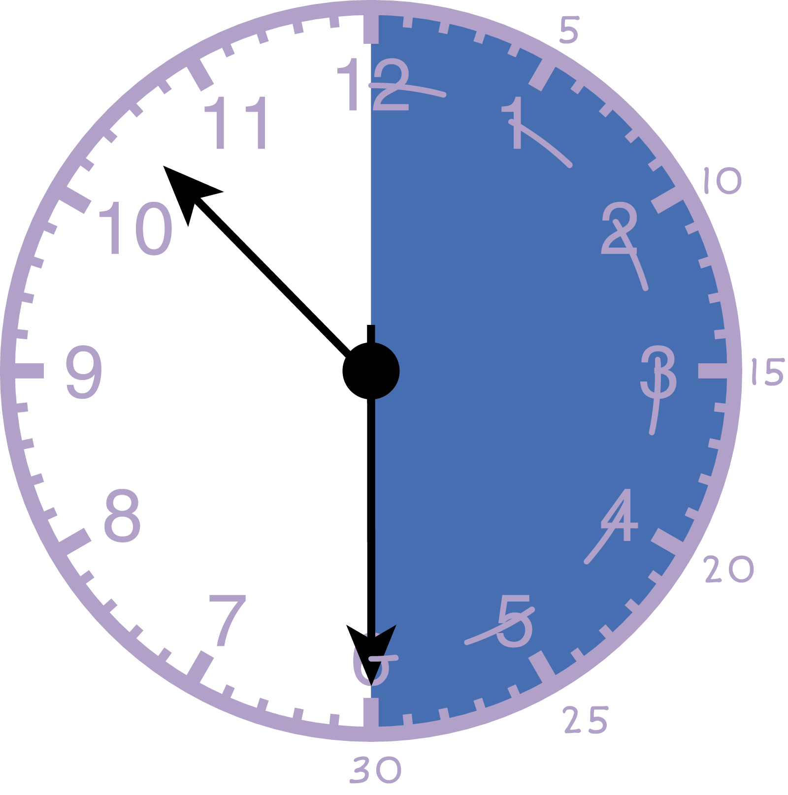 Analog clock showing 10:30. The minutes are highlighted and counted by 5. 5, 10, 15, 20, 25, 30.