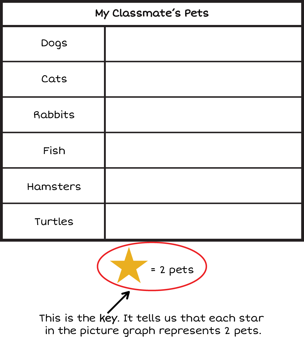 Picture Number Graph Let’s Learn!
