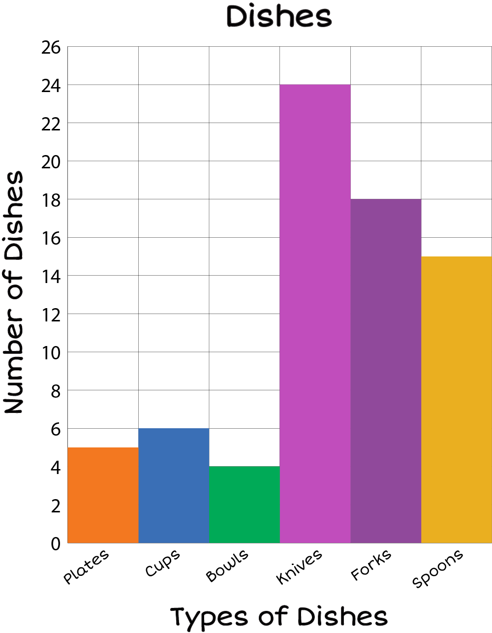 Bar Graph Using Cooking Method Let’s Learn!