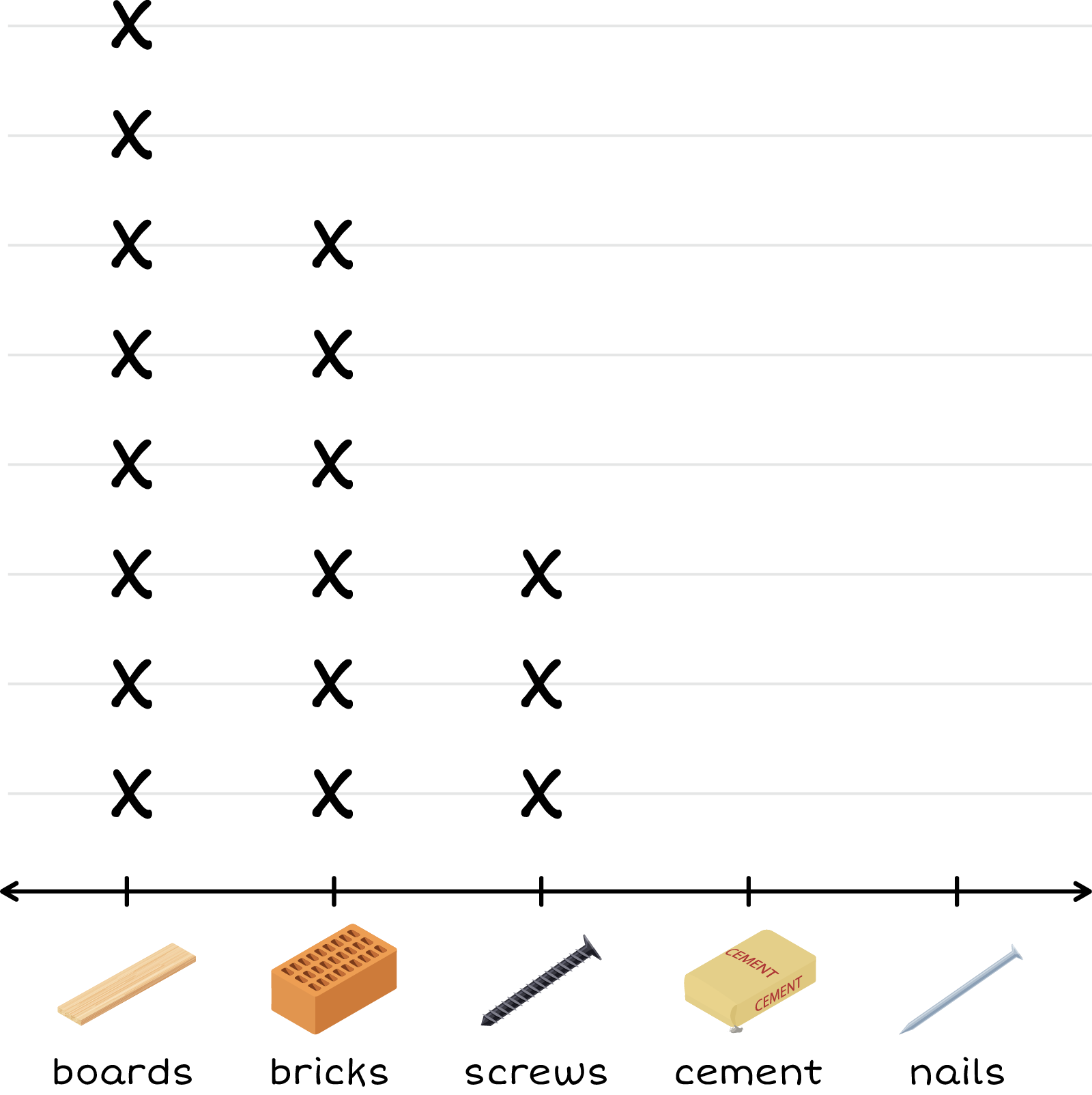 A group of materials in 3 rows.
