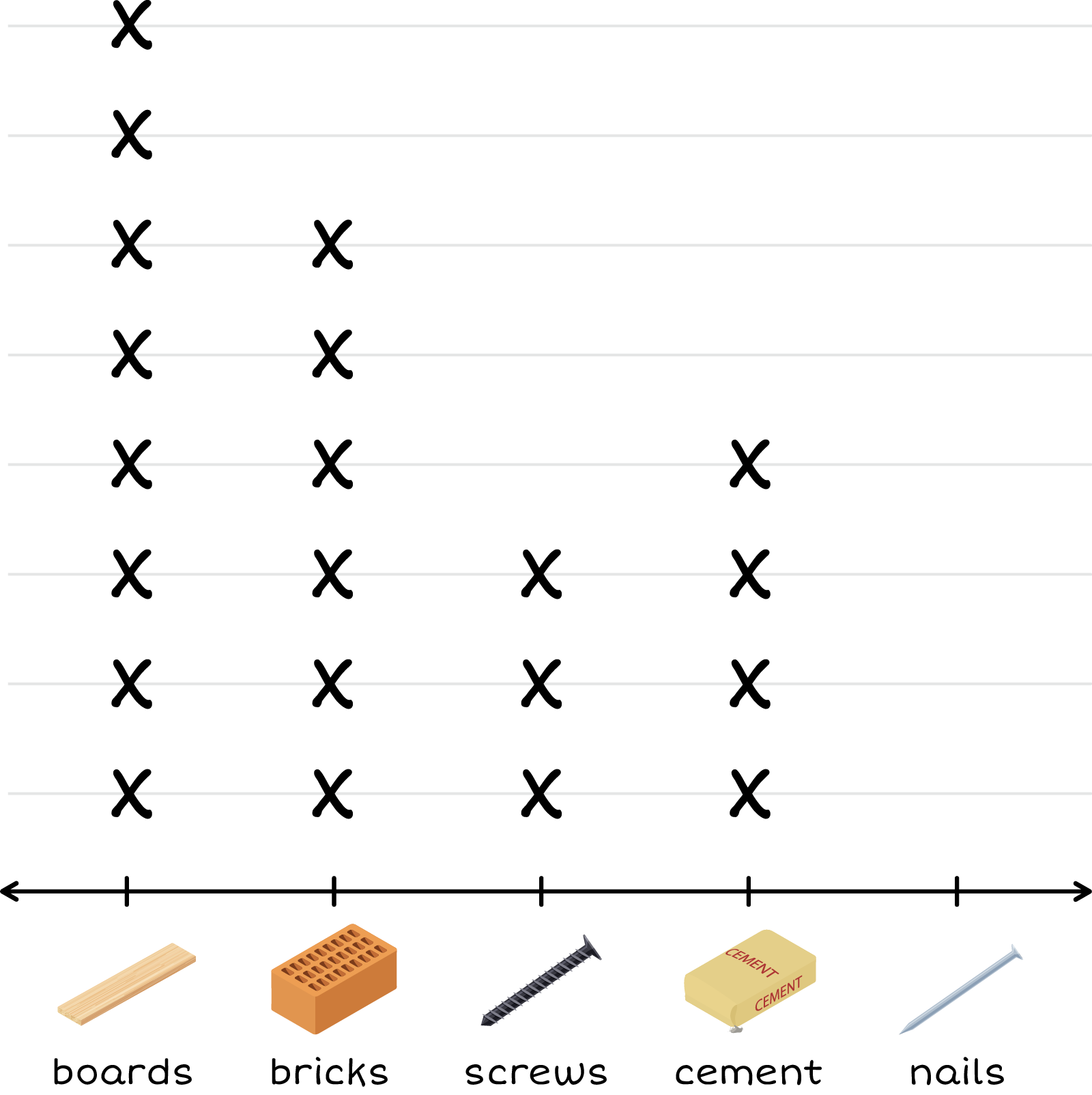 A group of materials in 3 rows.