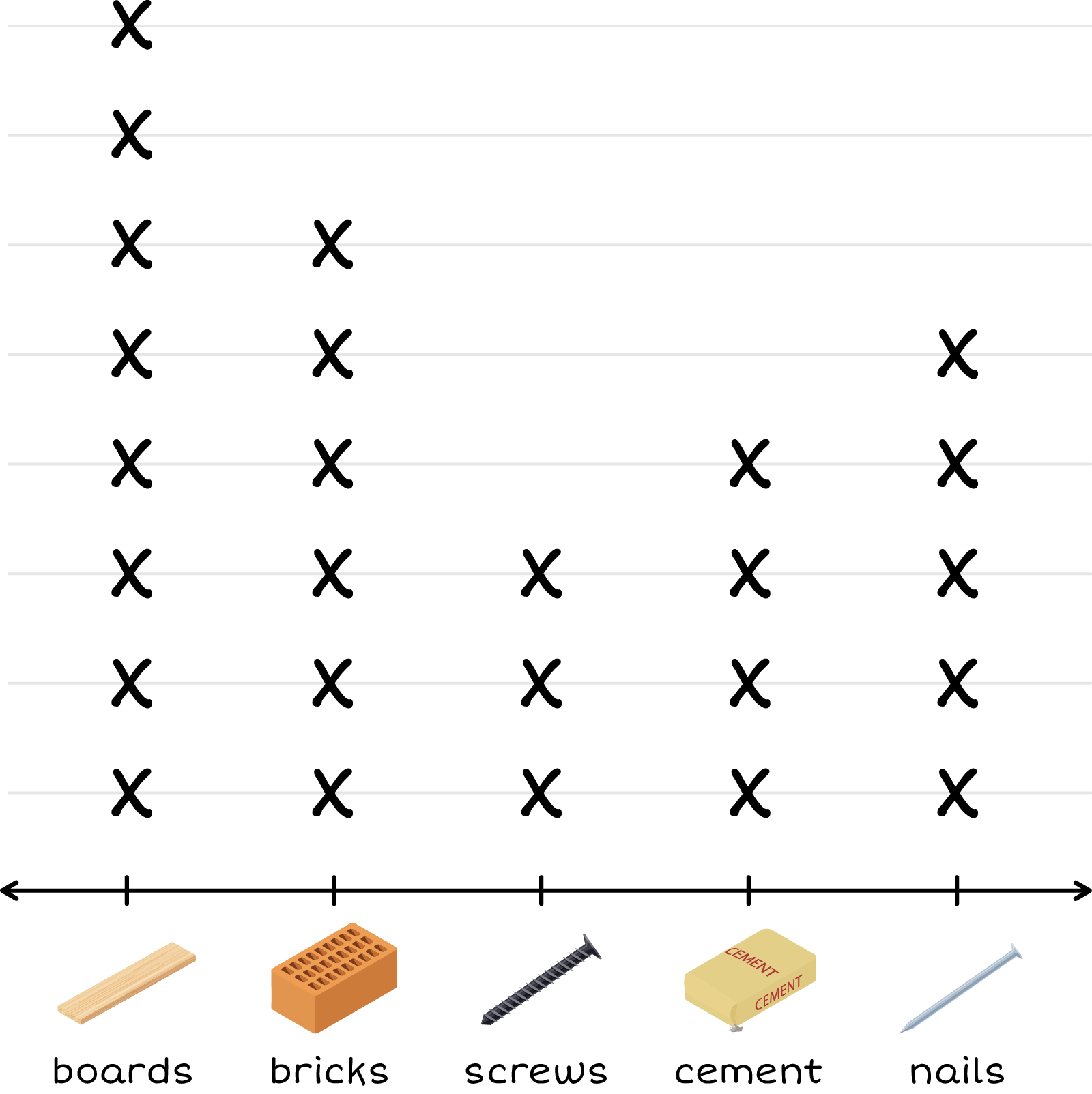 A group of materials in 3 rows.